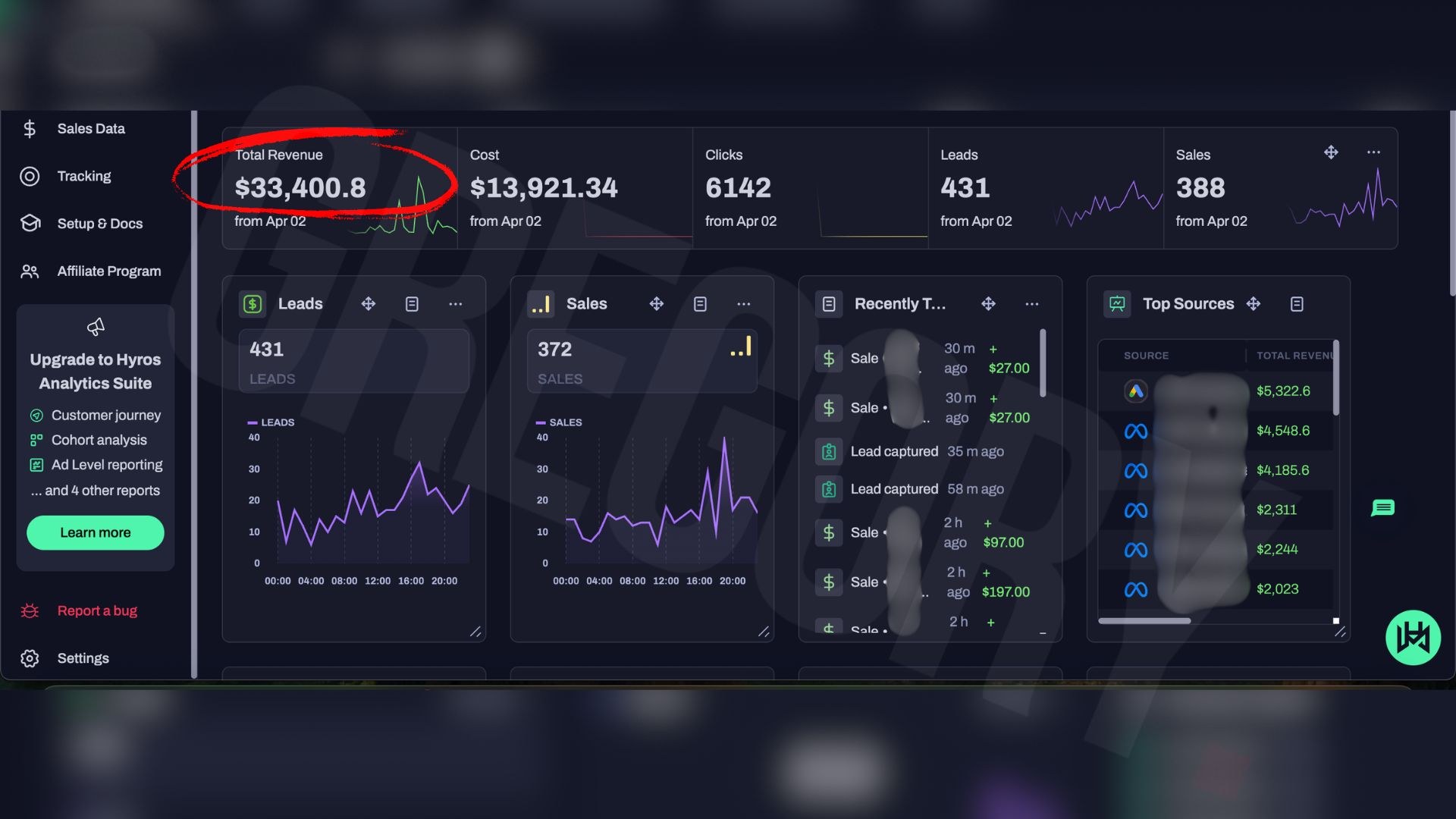 $33,400 in a day