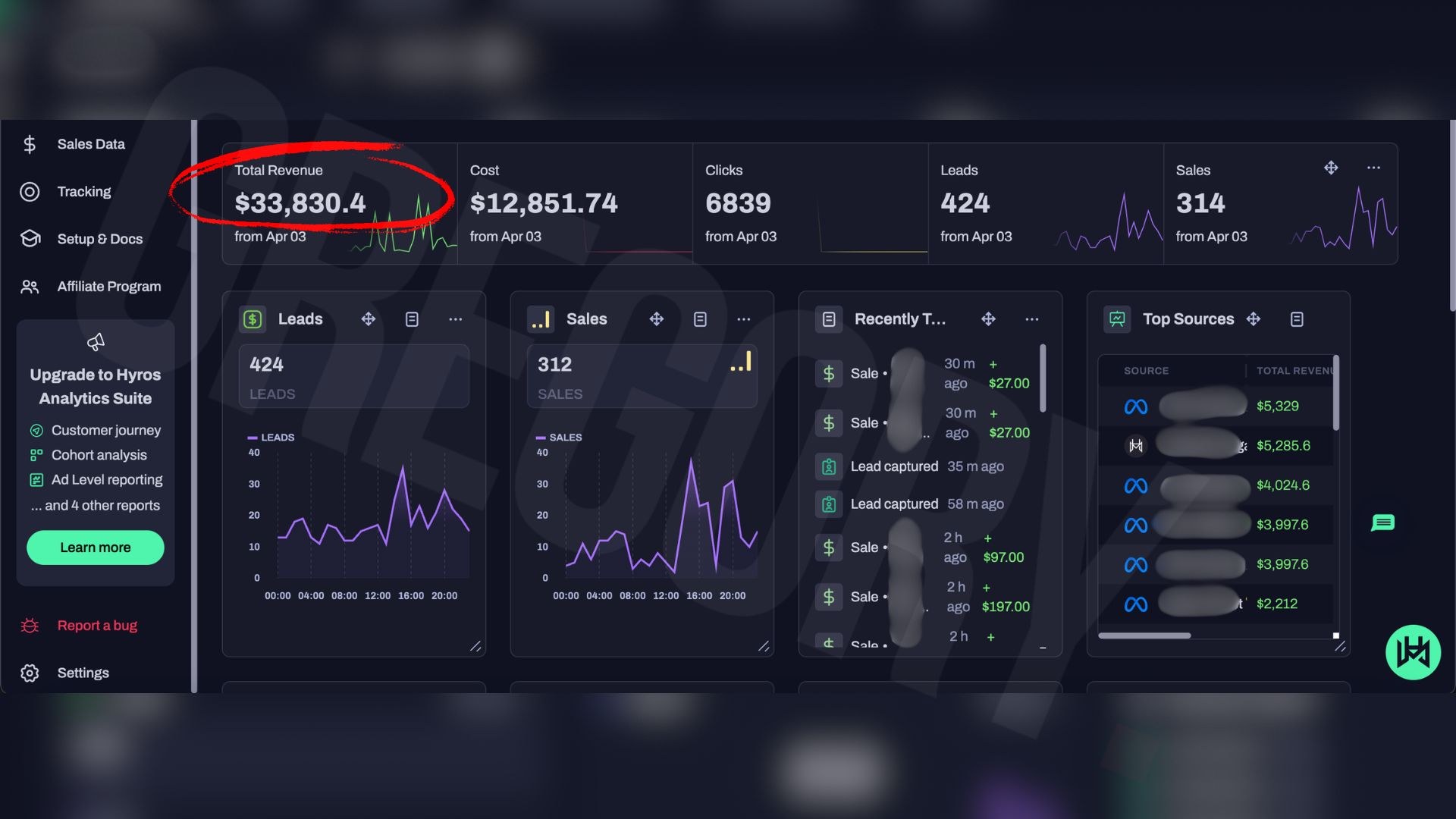 $33,830 in a day