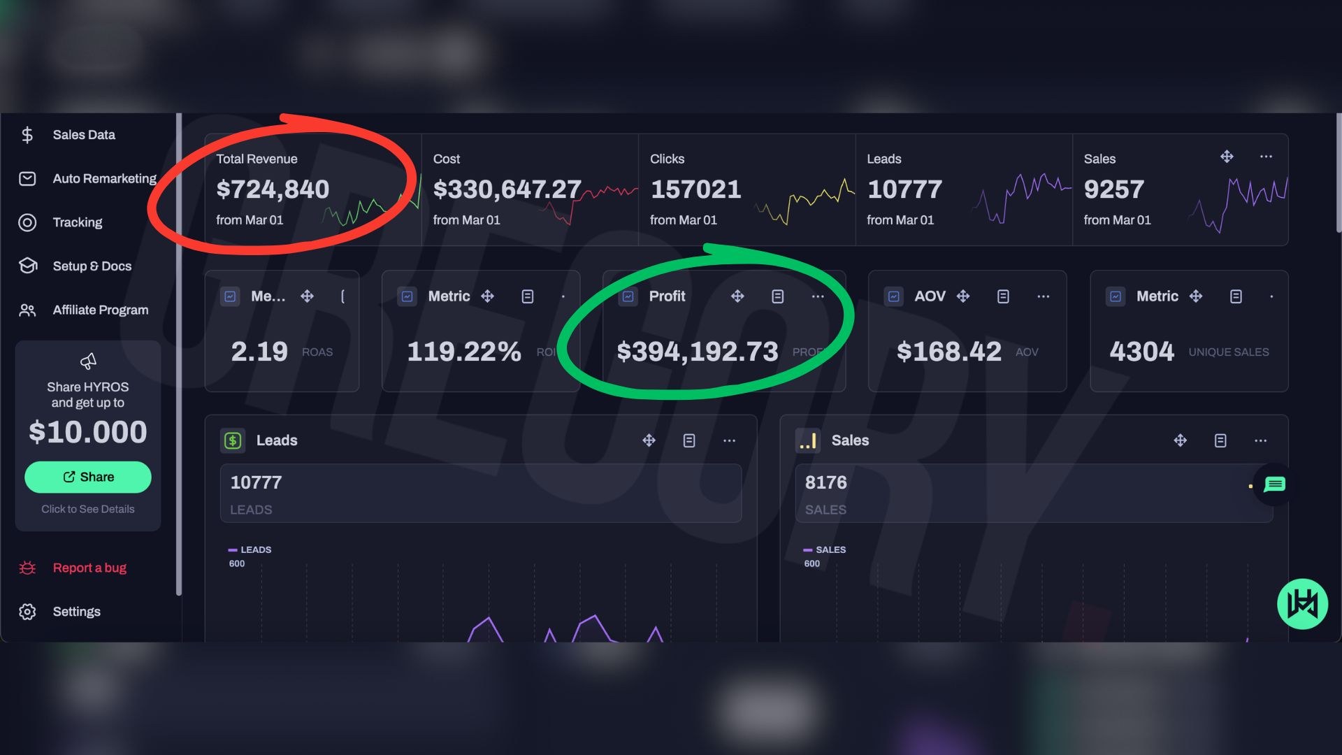 $724,840 in a single month